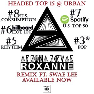 Roxanne Remix Arizona Zervas Feat Swae Lee Virdiko